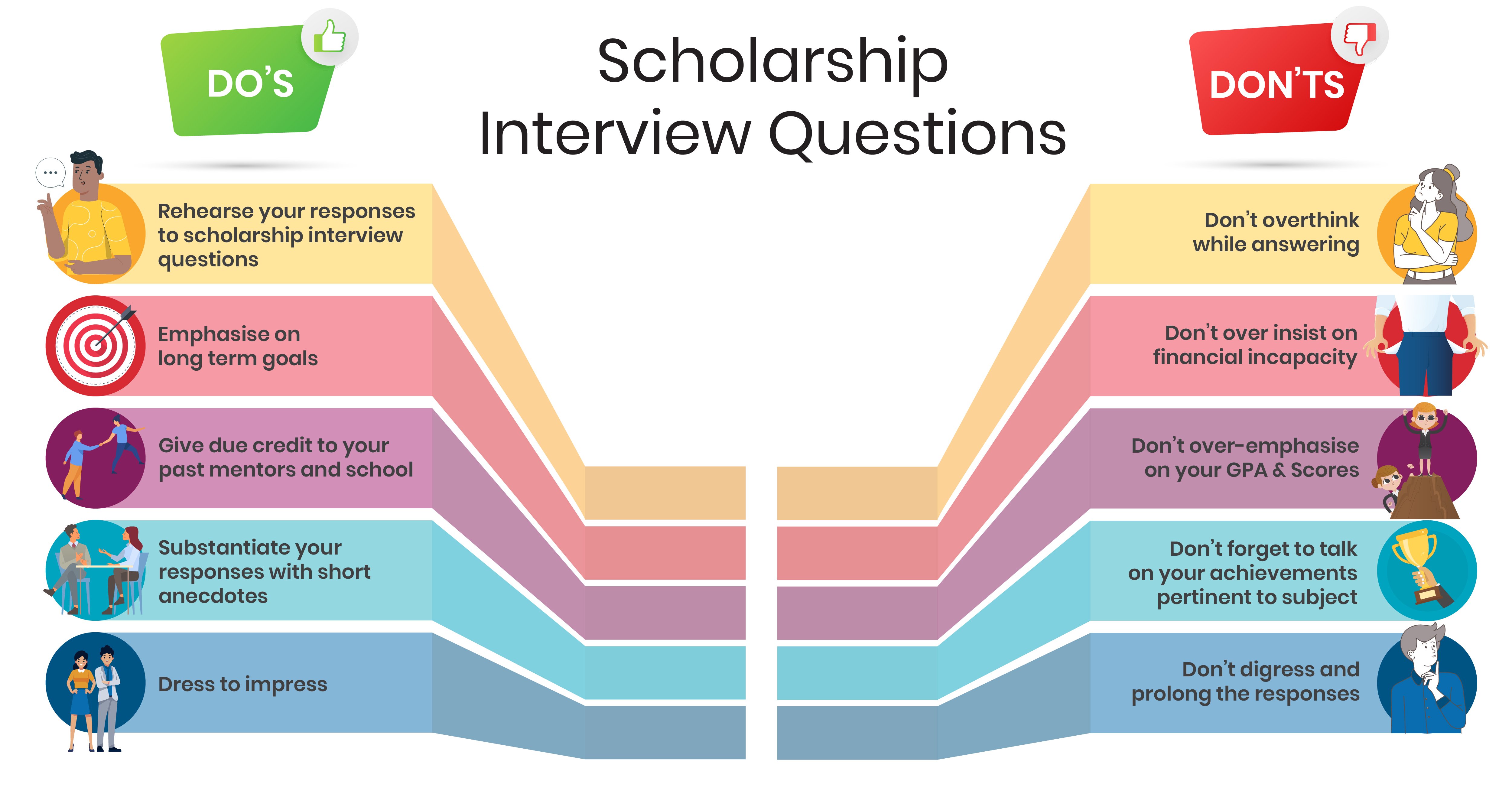 Scholarship Interview Questions And How To Answer Them